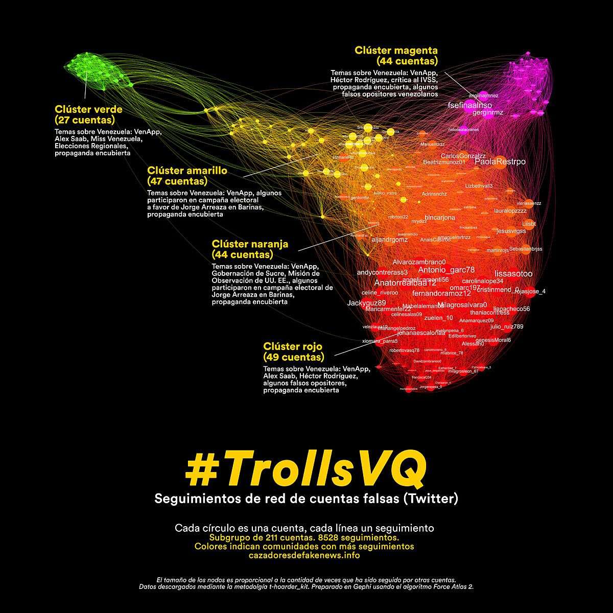 Una recopilación de las evidencias dejadas por la red transnacional de cuentas falsas que manipula la conversación política en Venezuela, Panamá, Bolivia y República Dominicana